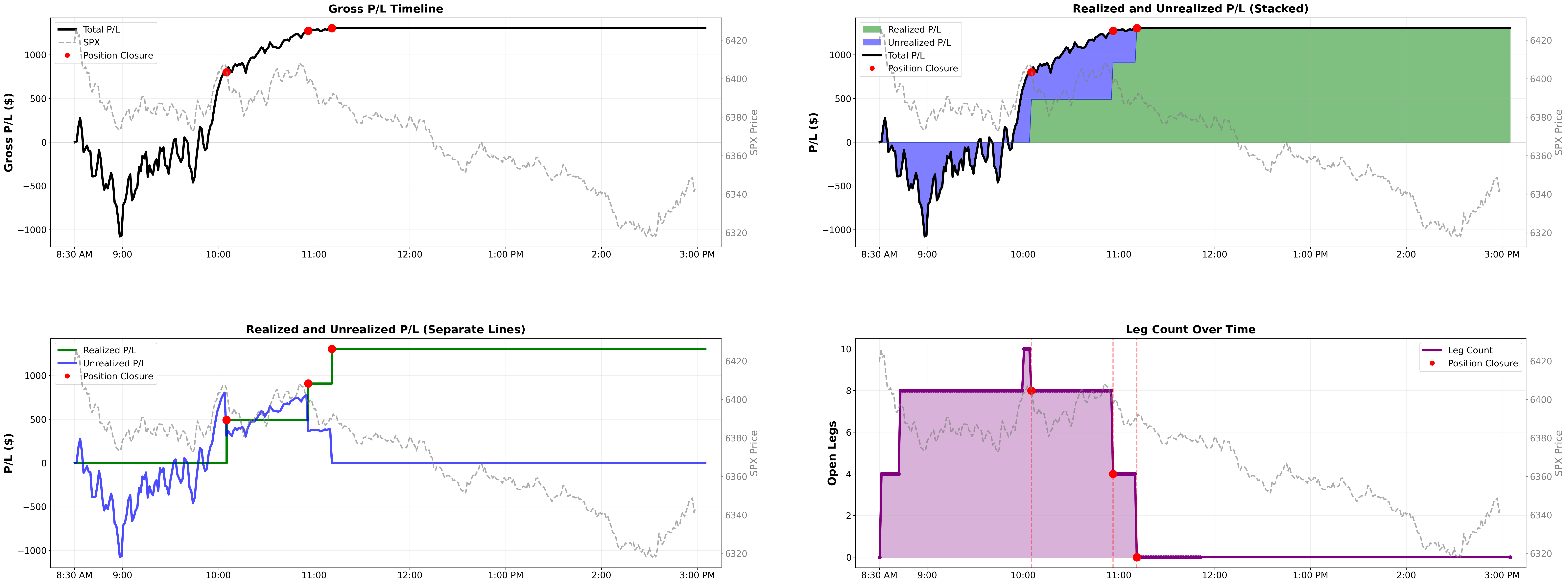 Intraday P&L lifecycle
