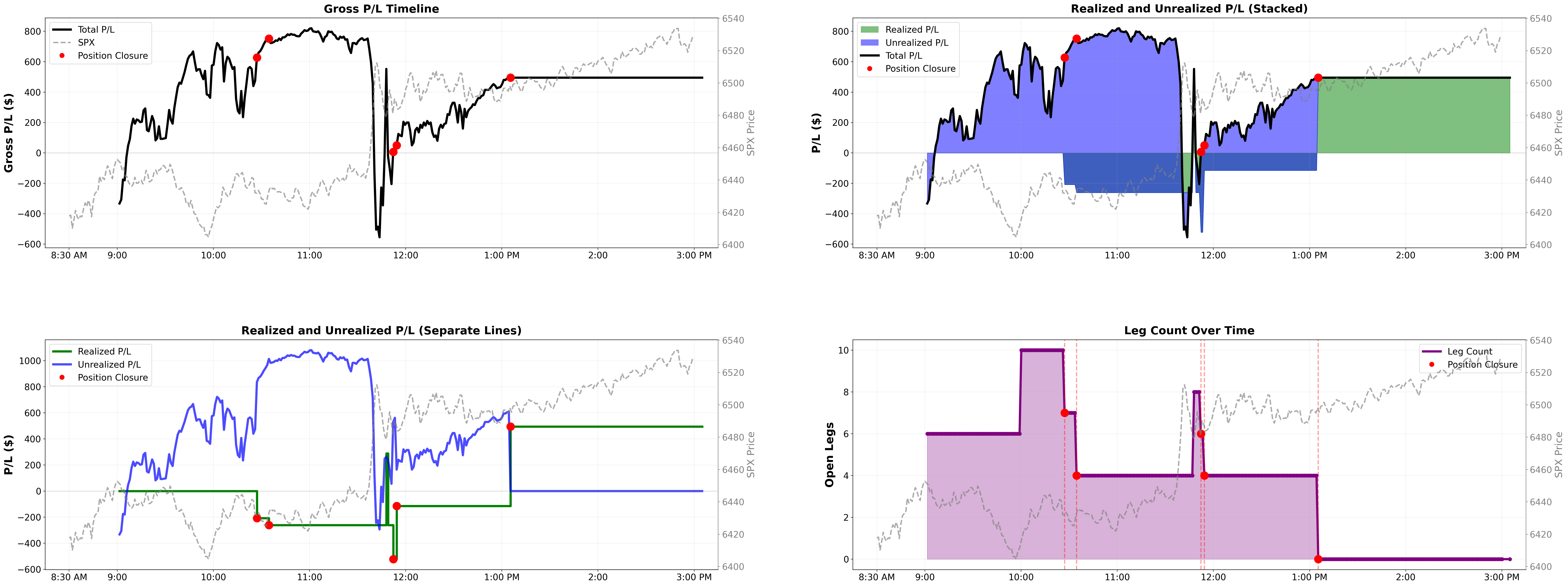 Intraday P&L lifecycle
