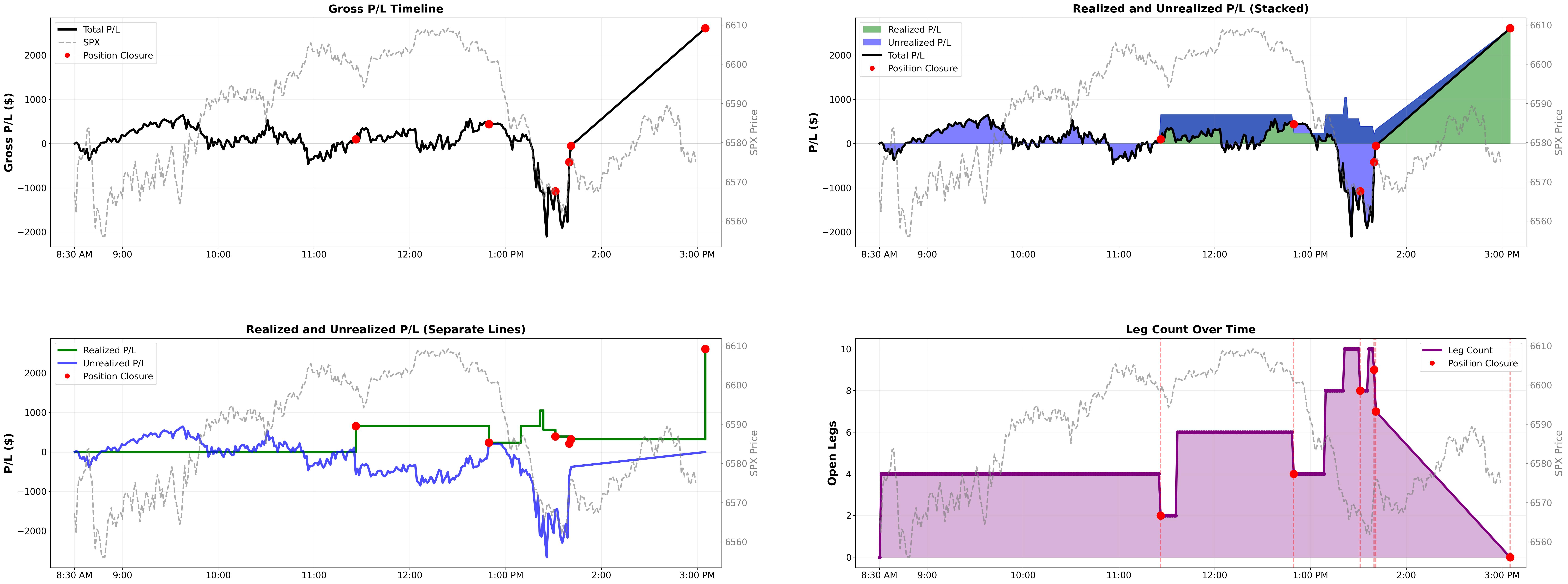 Intraday P&L lifecycle