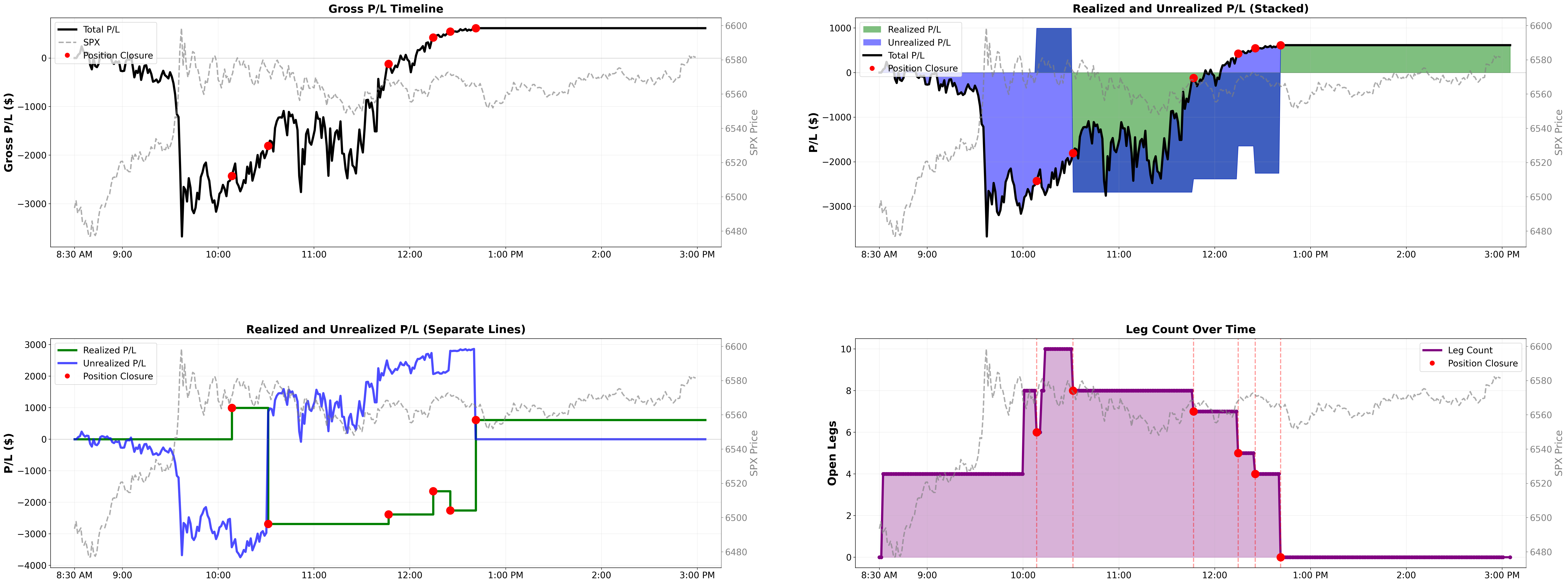 Intraday P&L lifecycle