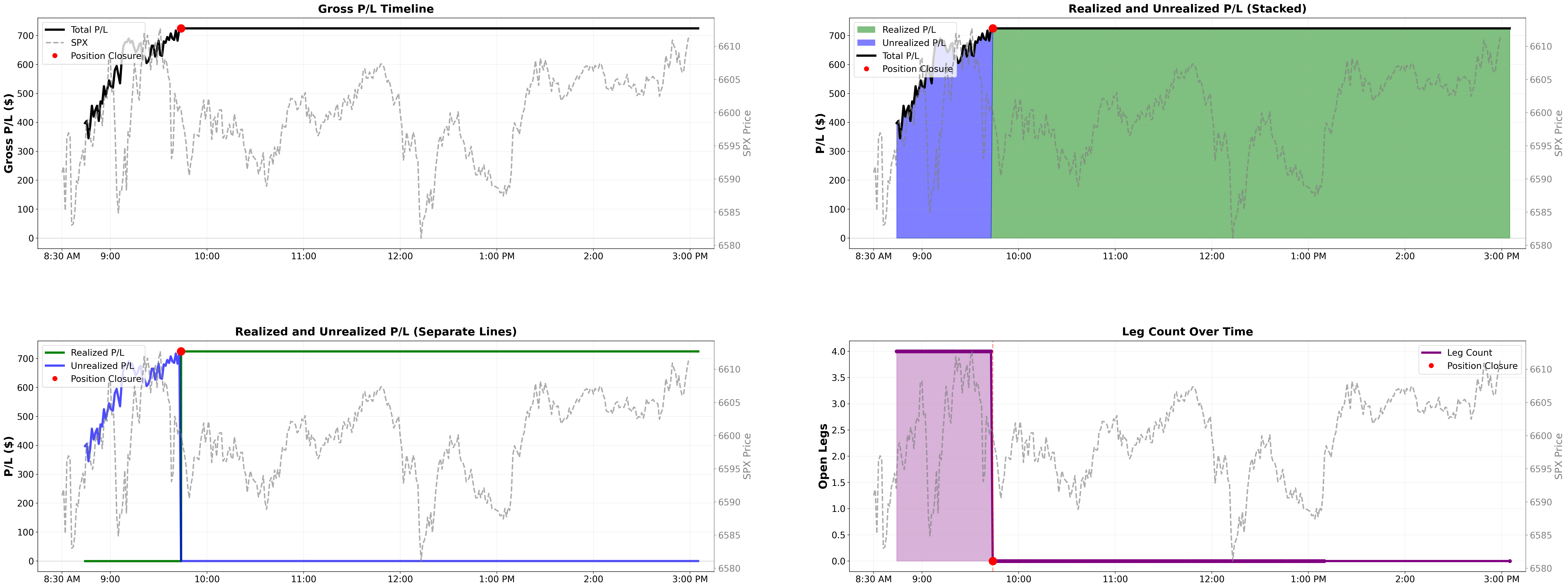 Intraday P&L lifecycle
