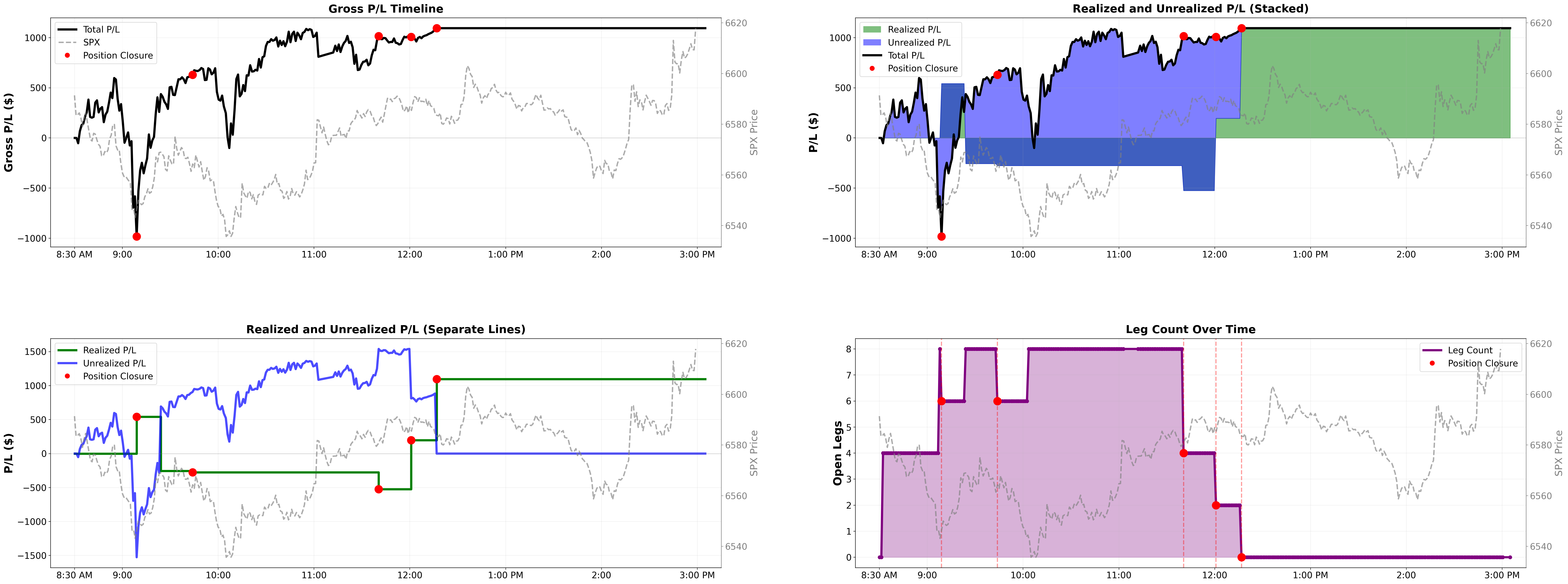 Intraday P&L lifecycle