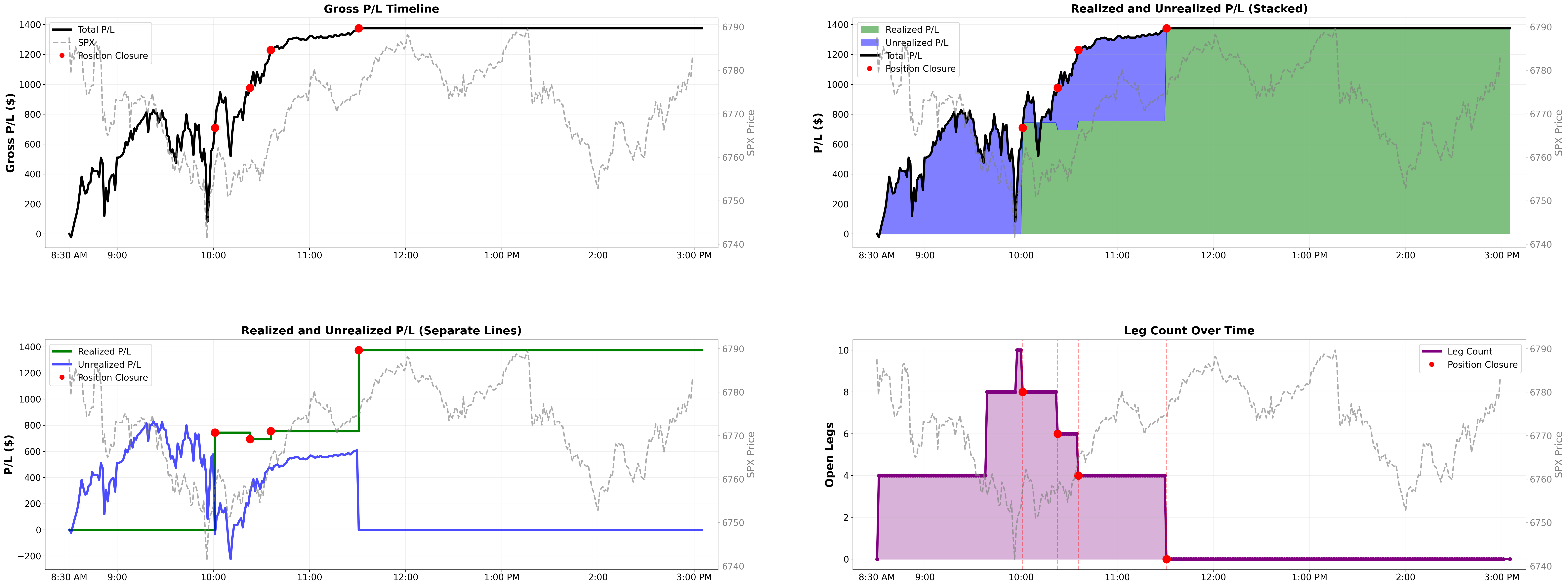 Intraday P&L lifecycle