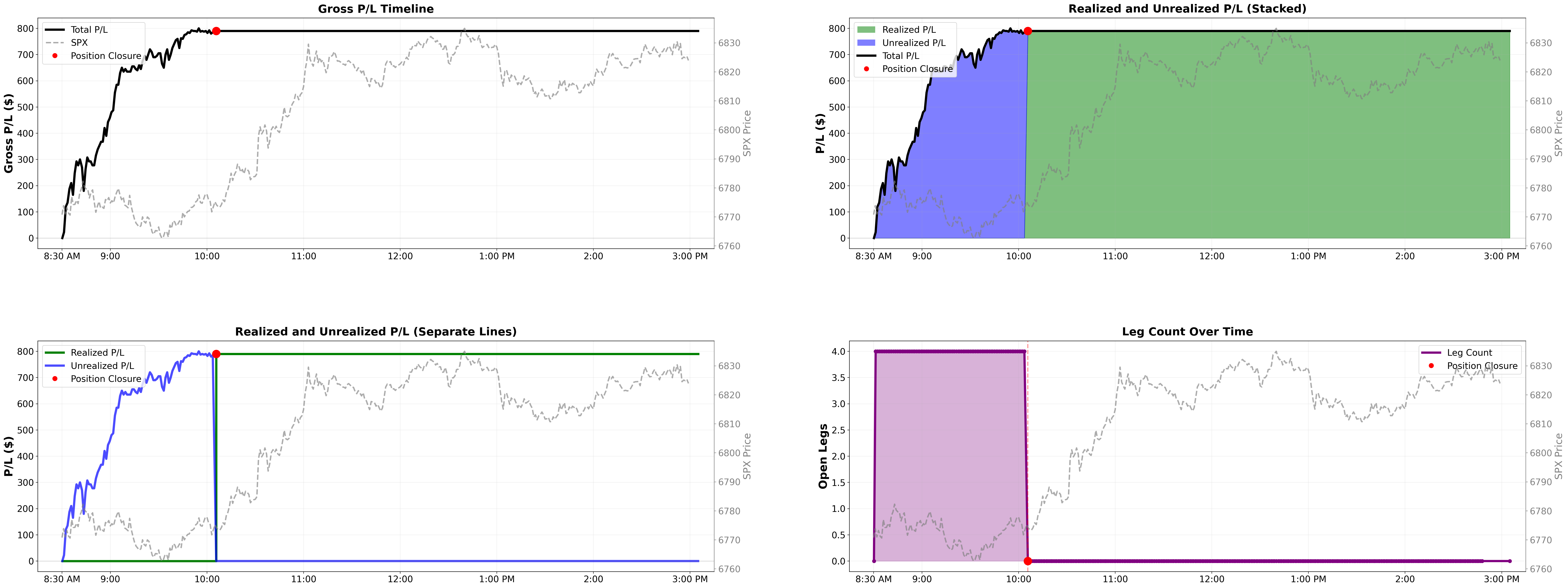 Intraday P&L lifecycle