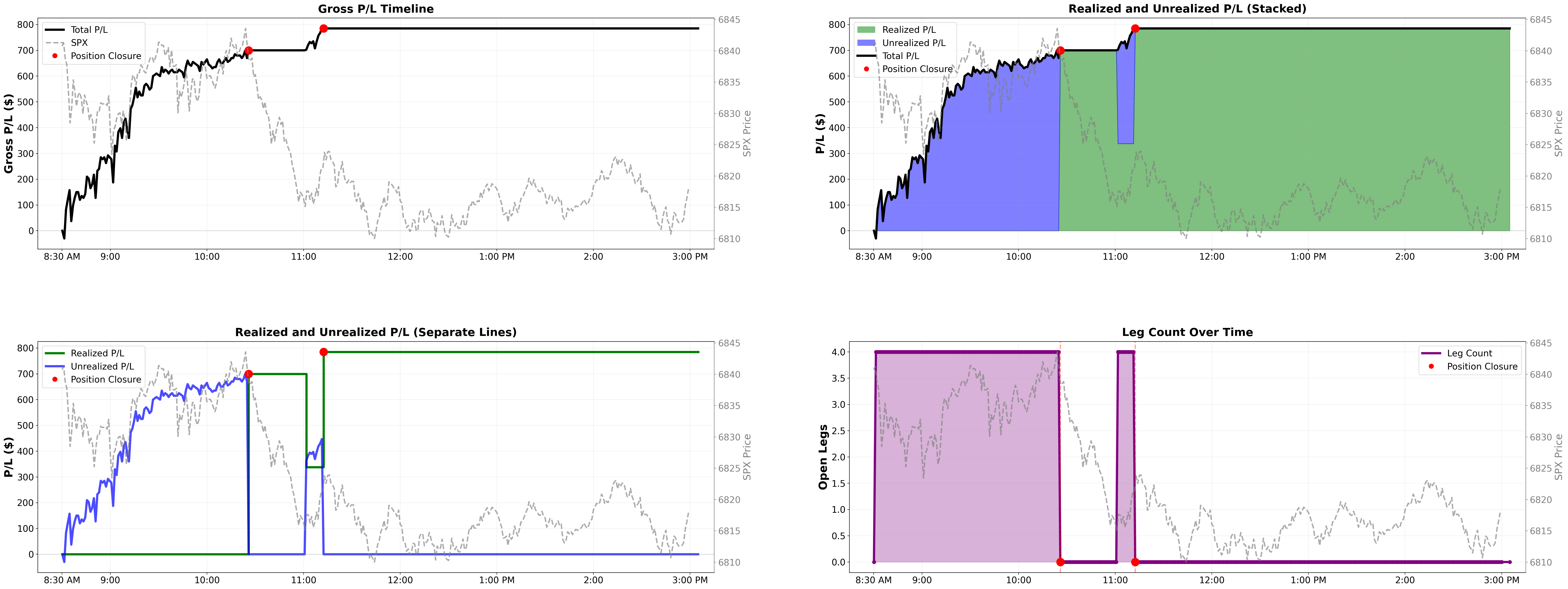 Intraday P&L lifecycle