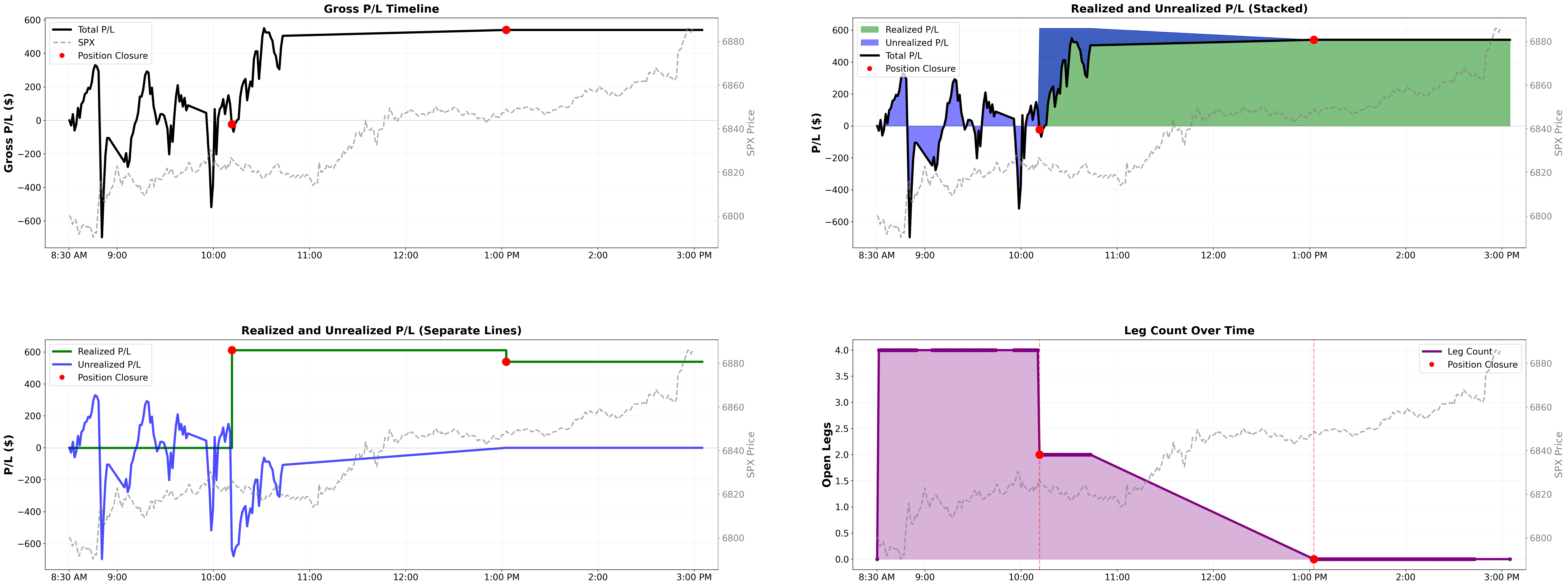 Intraday P&L lifecycle