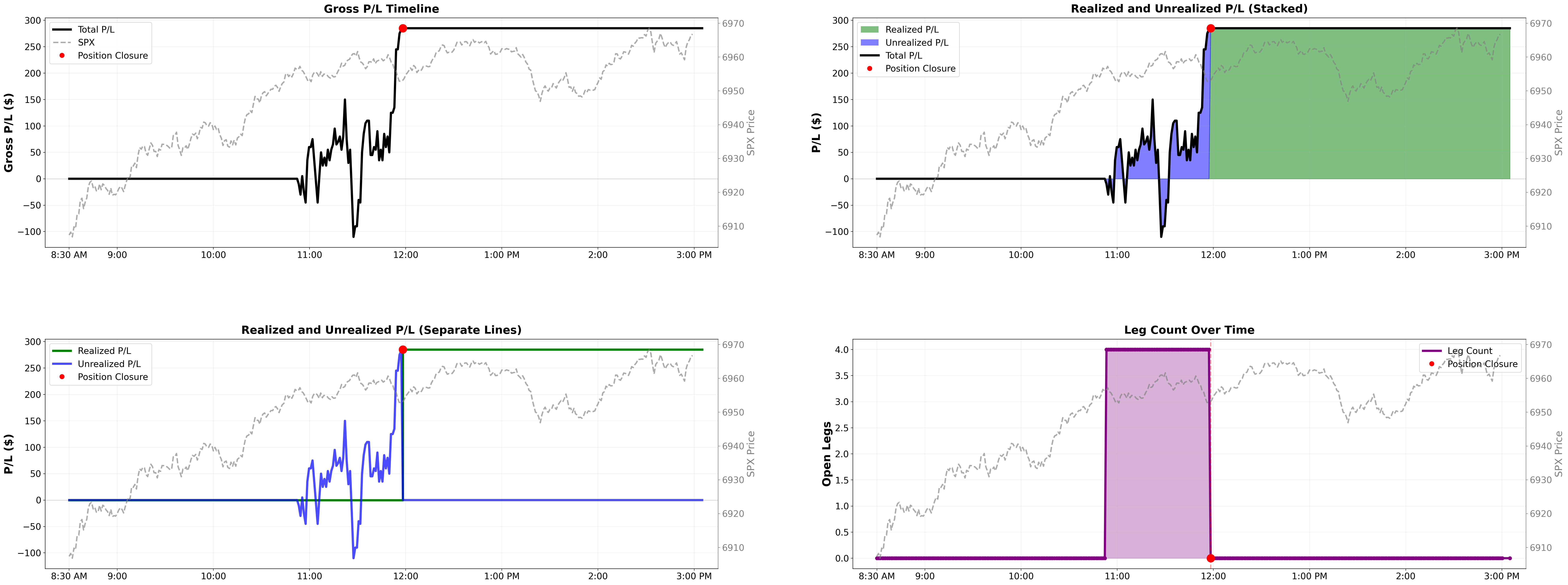 Intraday P&L lifecycle
