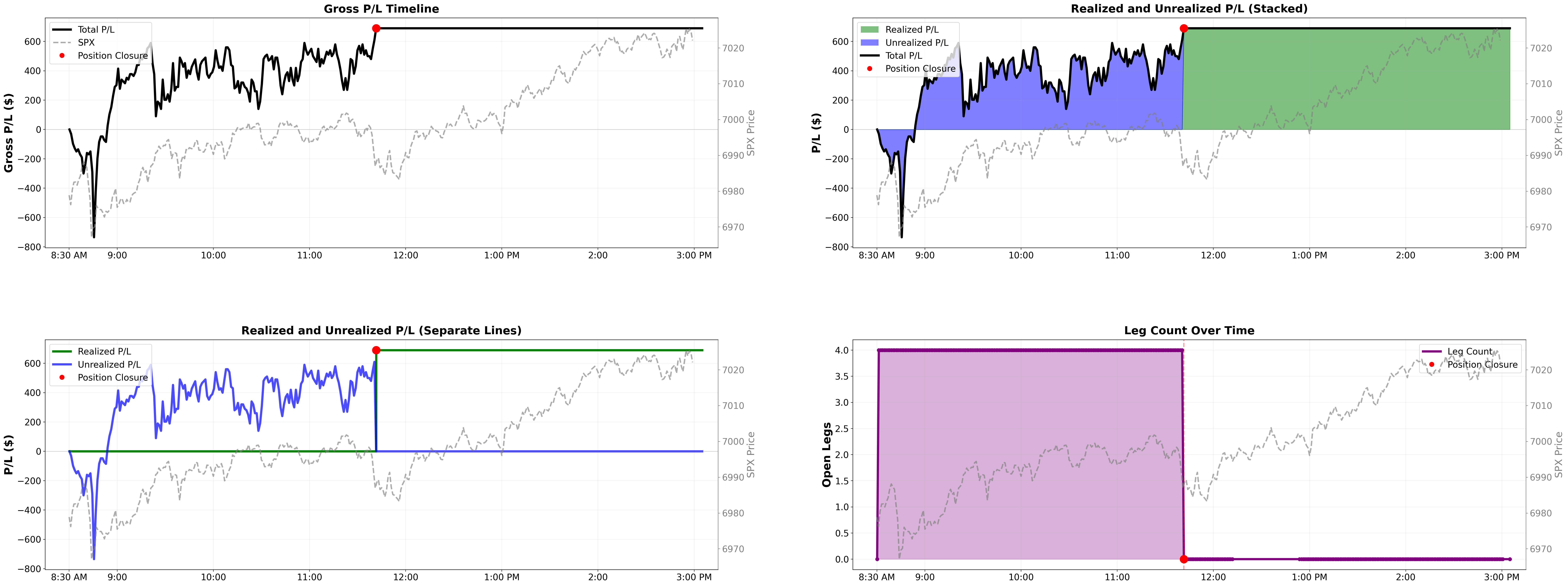 Intraday P&L lifecycle