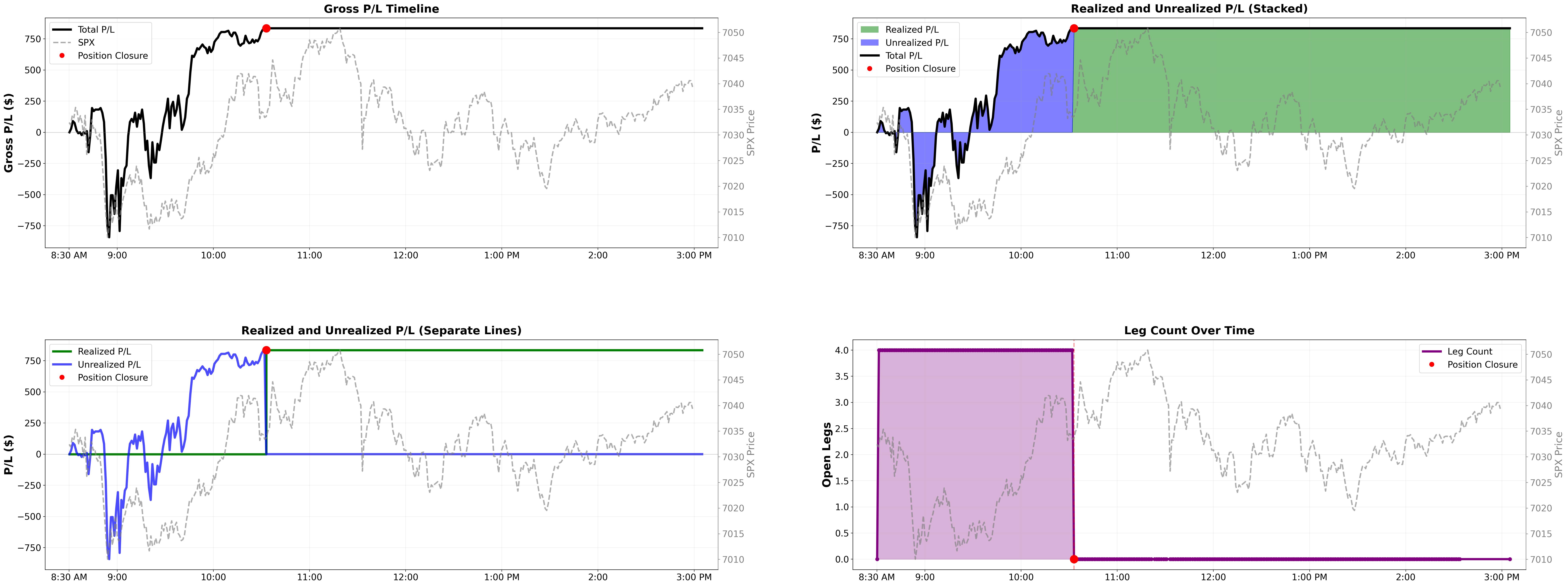 Intraday P&L lifecycle
