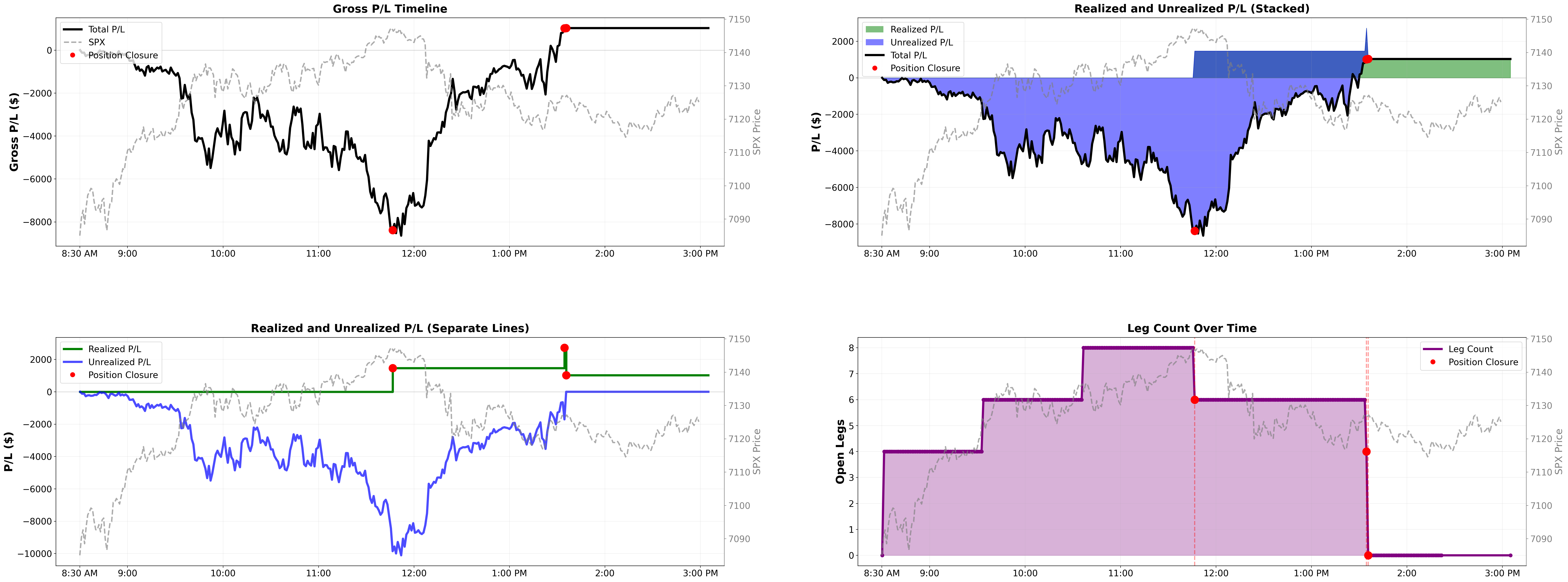Intraday P&L lifecycle