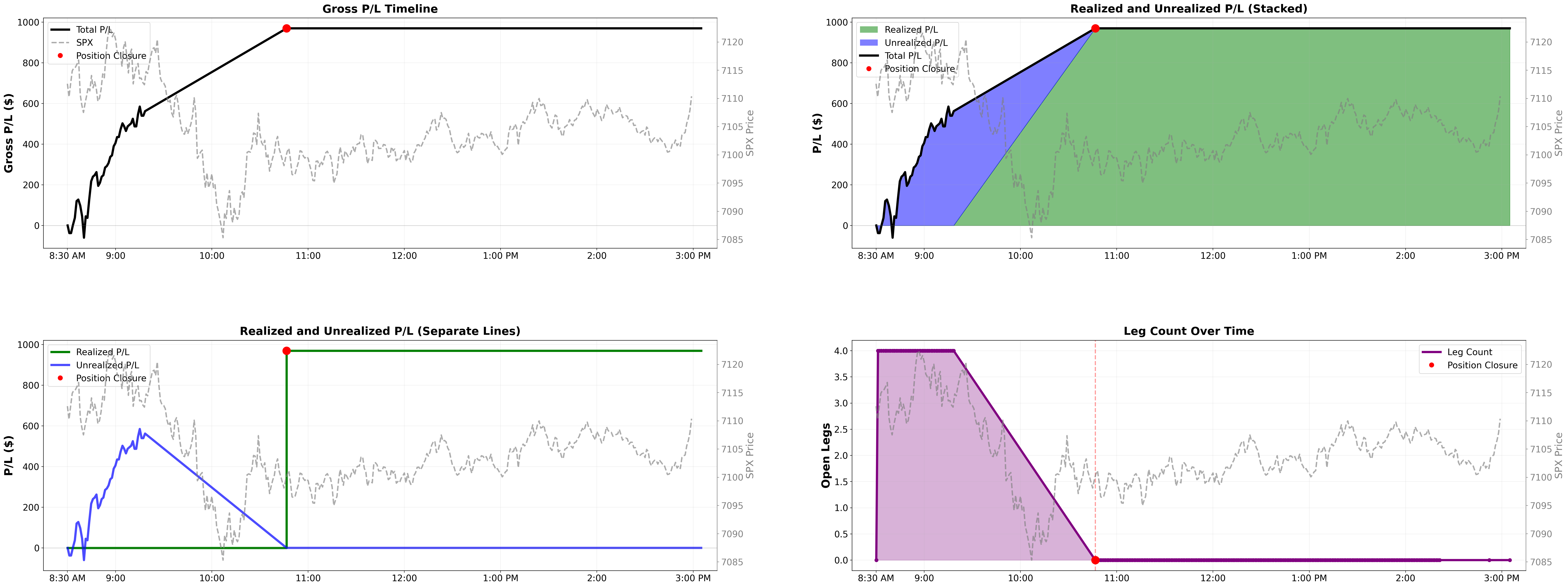 Intraday P&L lifecycle