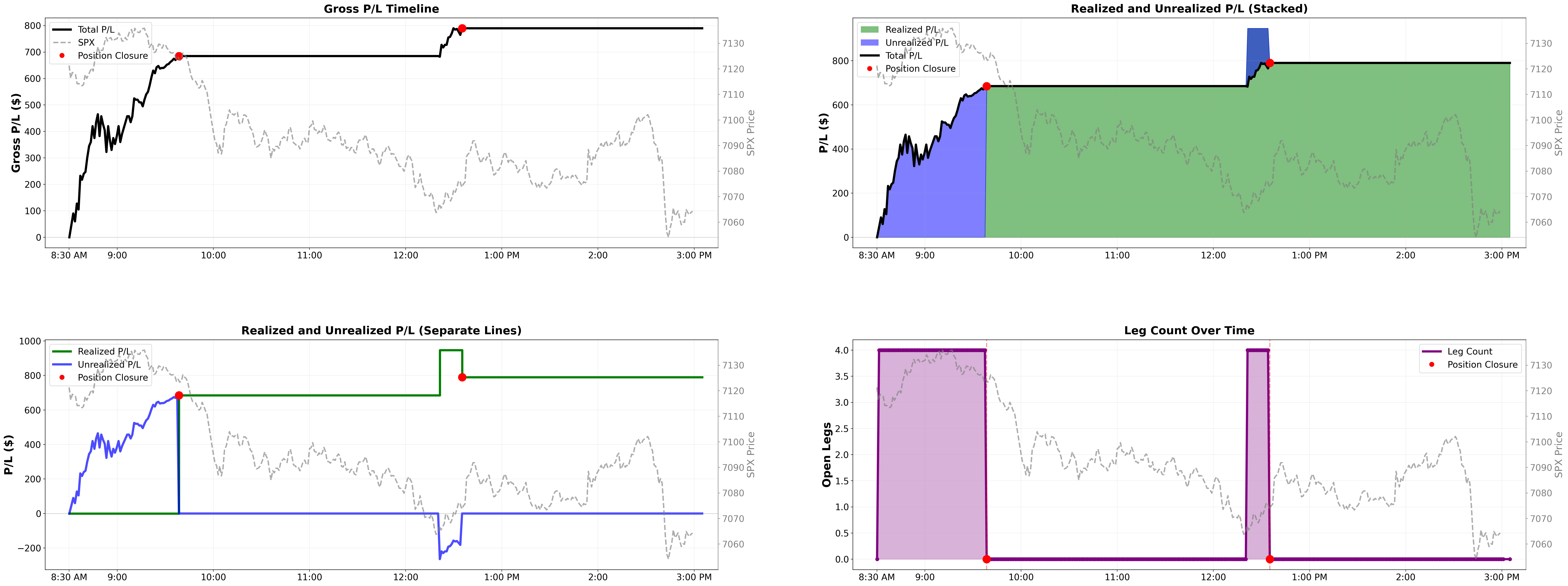 Intraday P&L lifecycle