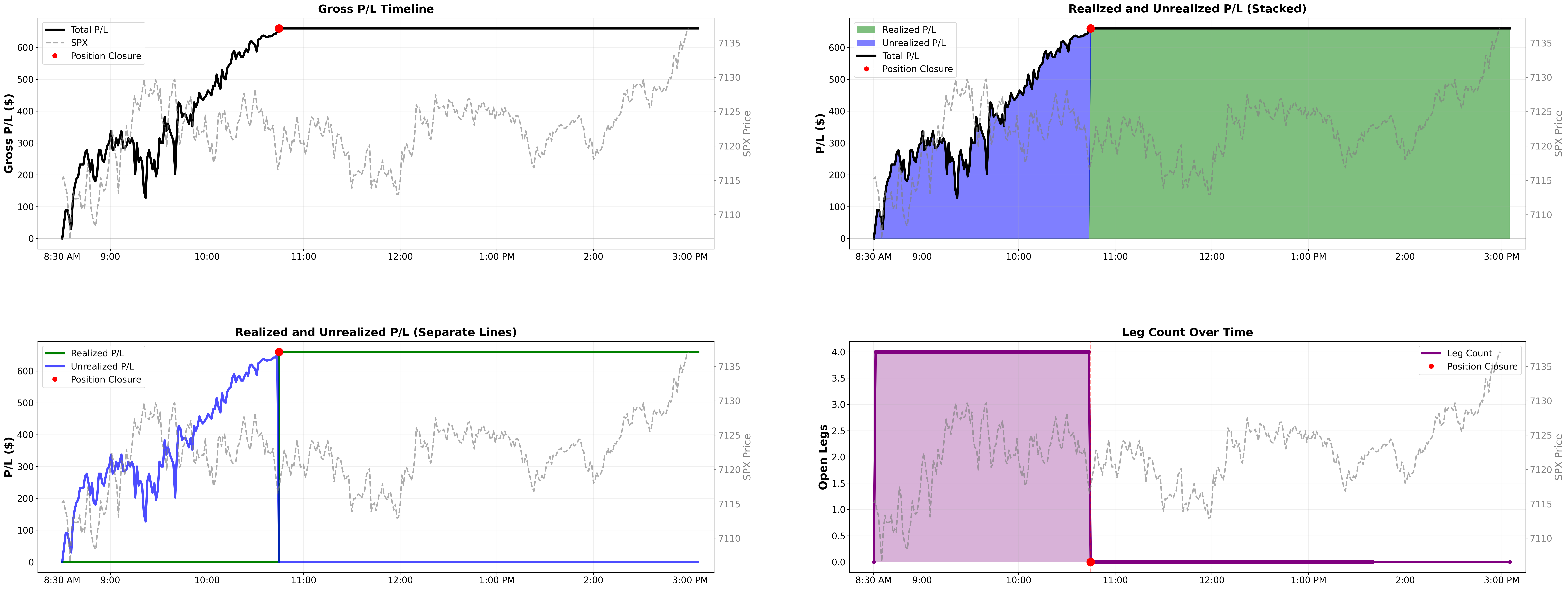 Intraday P&L lifecycle