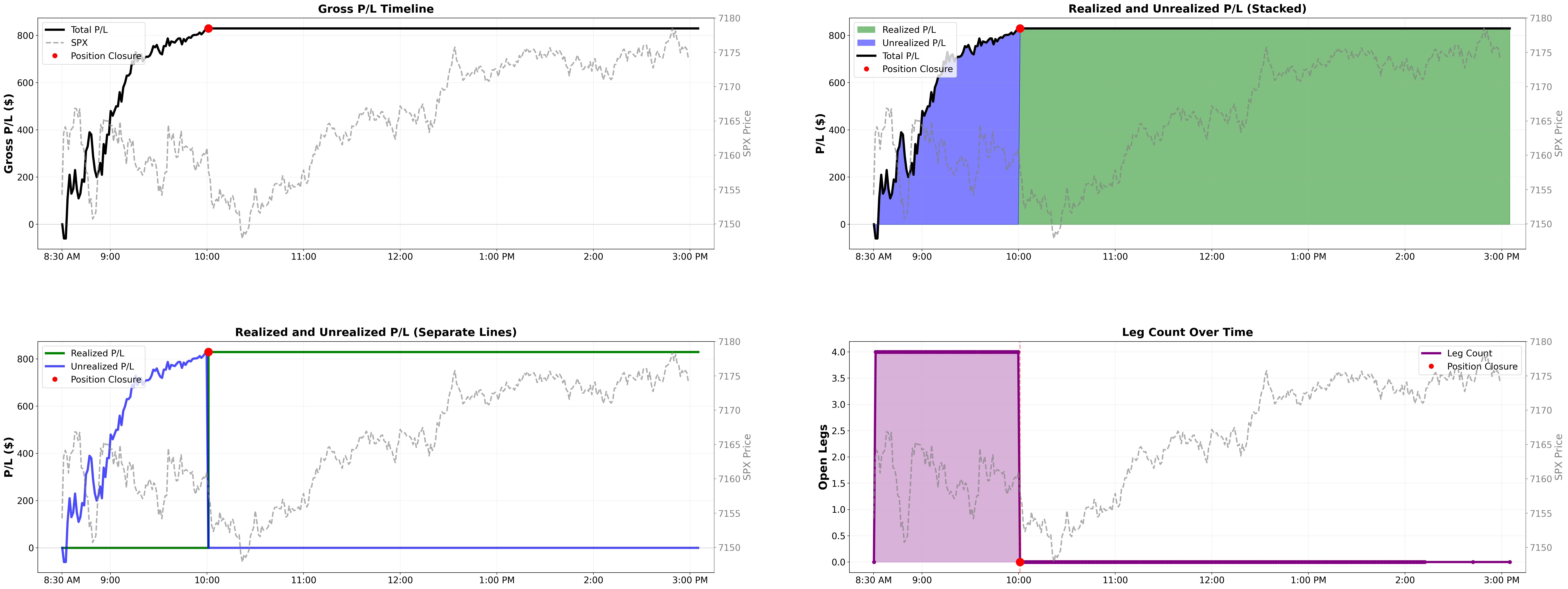 Intraday P&L lifecycle