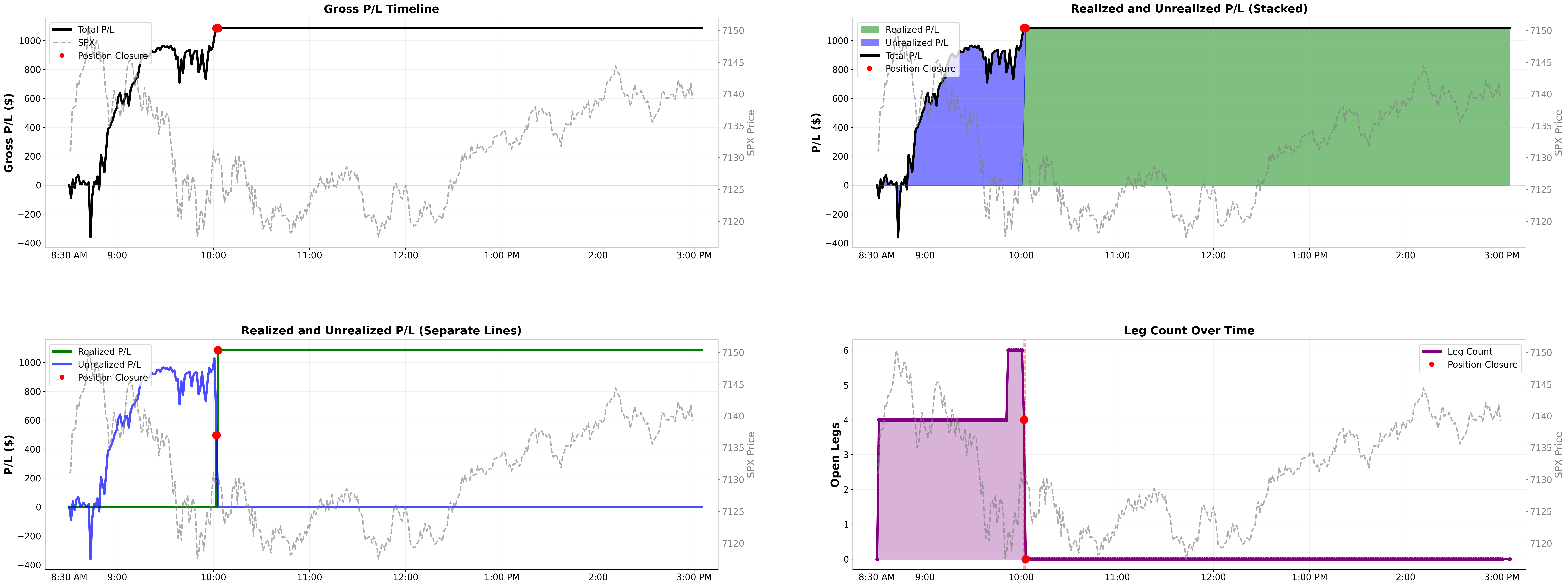 Intraday P&L lifecycle