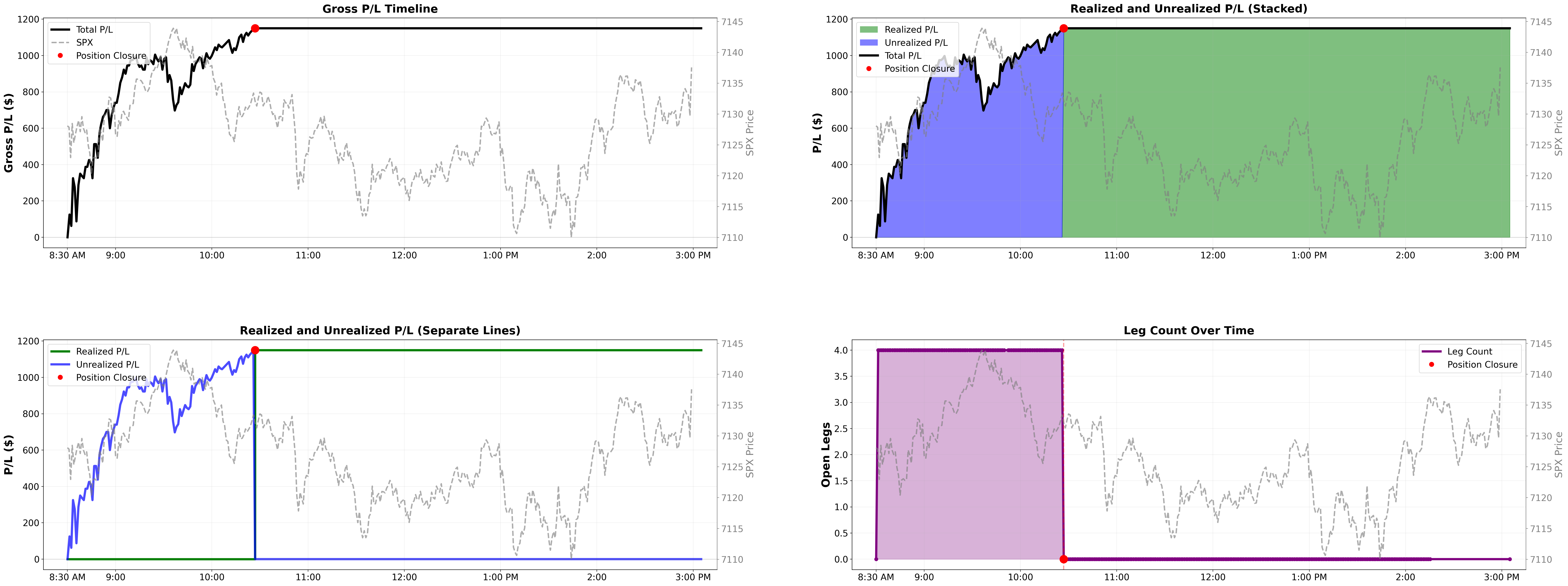 Intraday P&L lifecycle