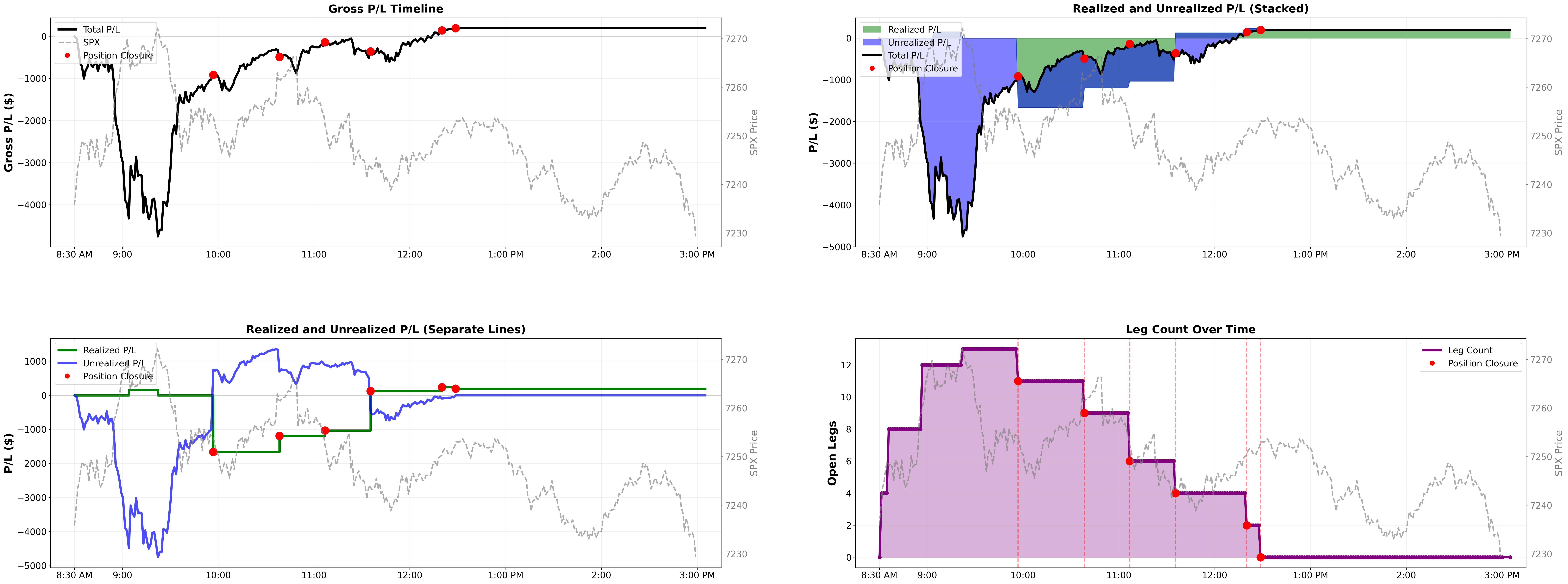 Intraday P&L lifecycle