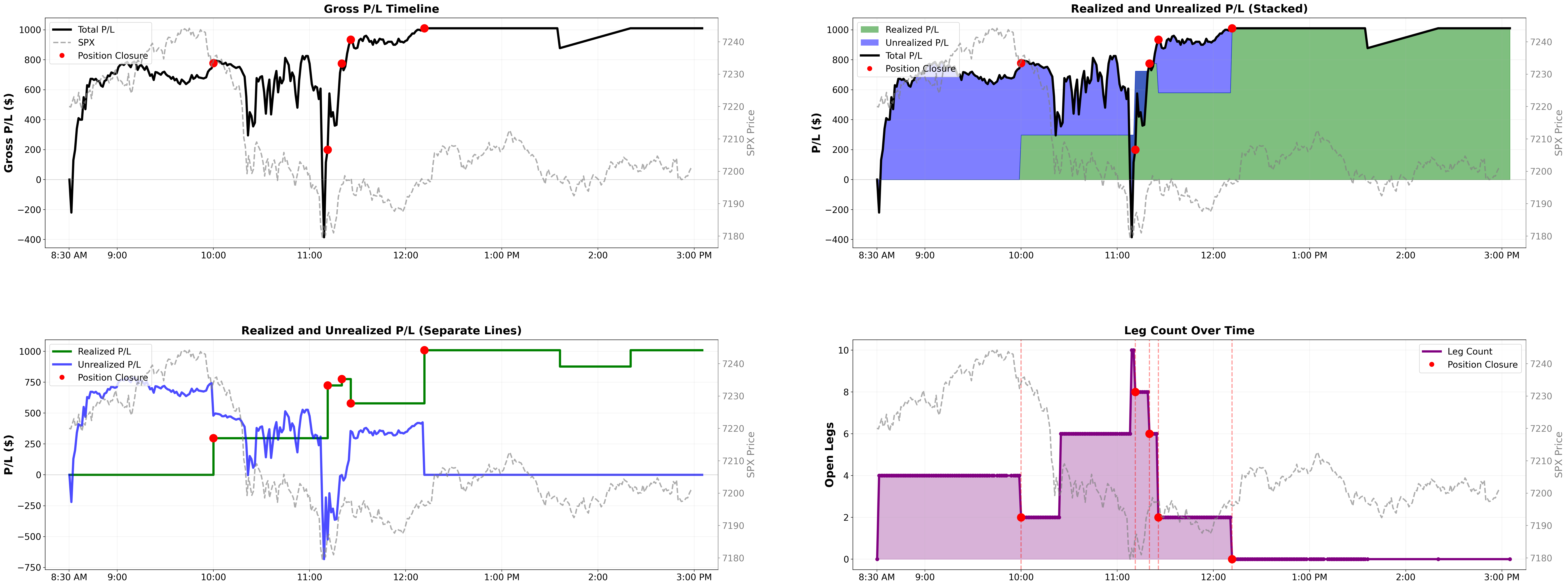 Intraday P&L lifecycle
