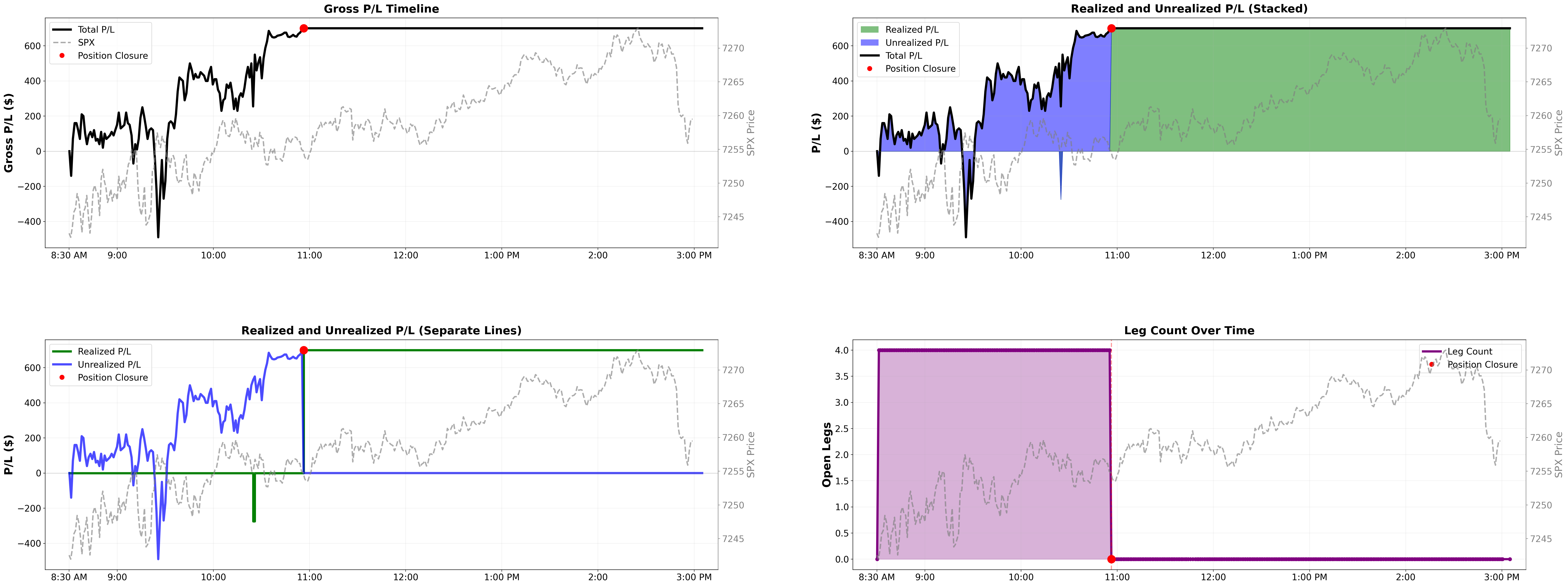 Intraday P&L lifecycle
