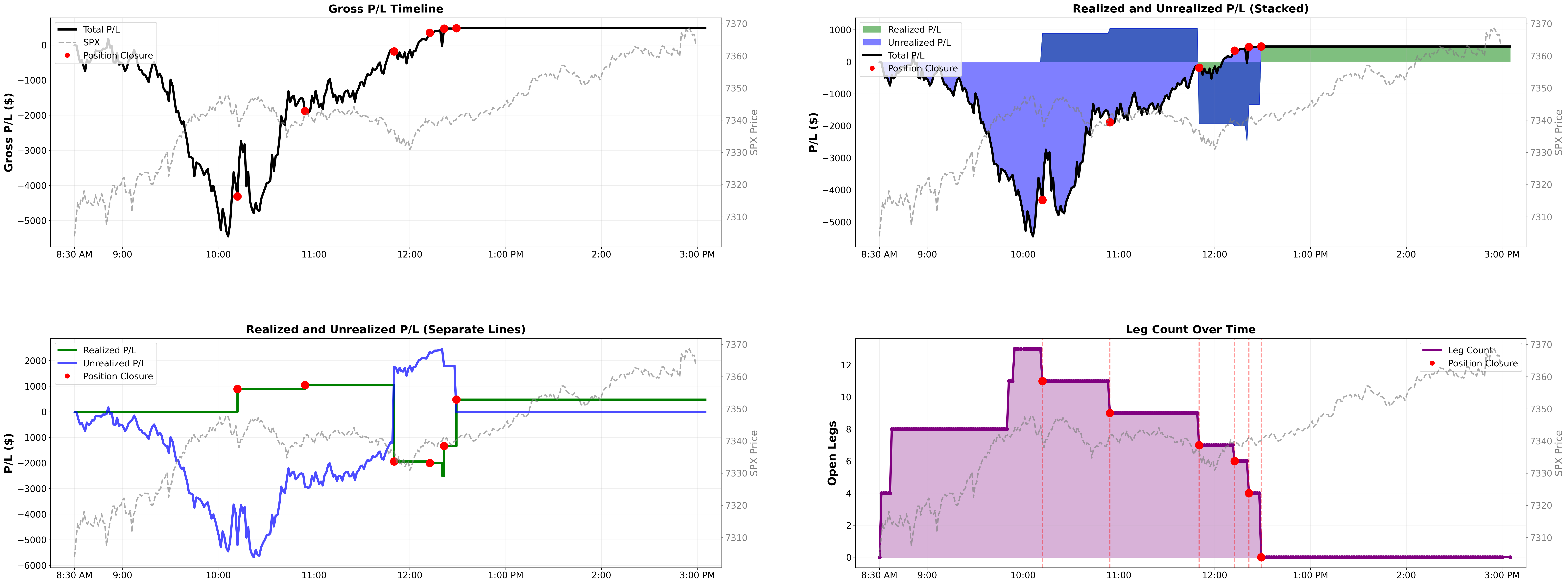 Intraday P&L lifecycle