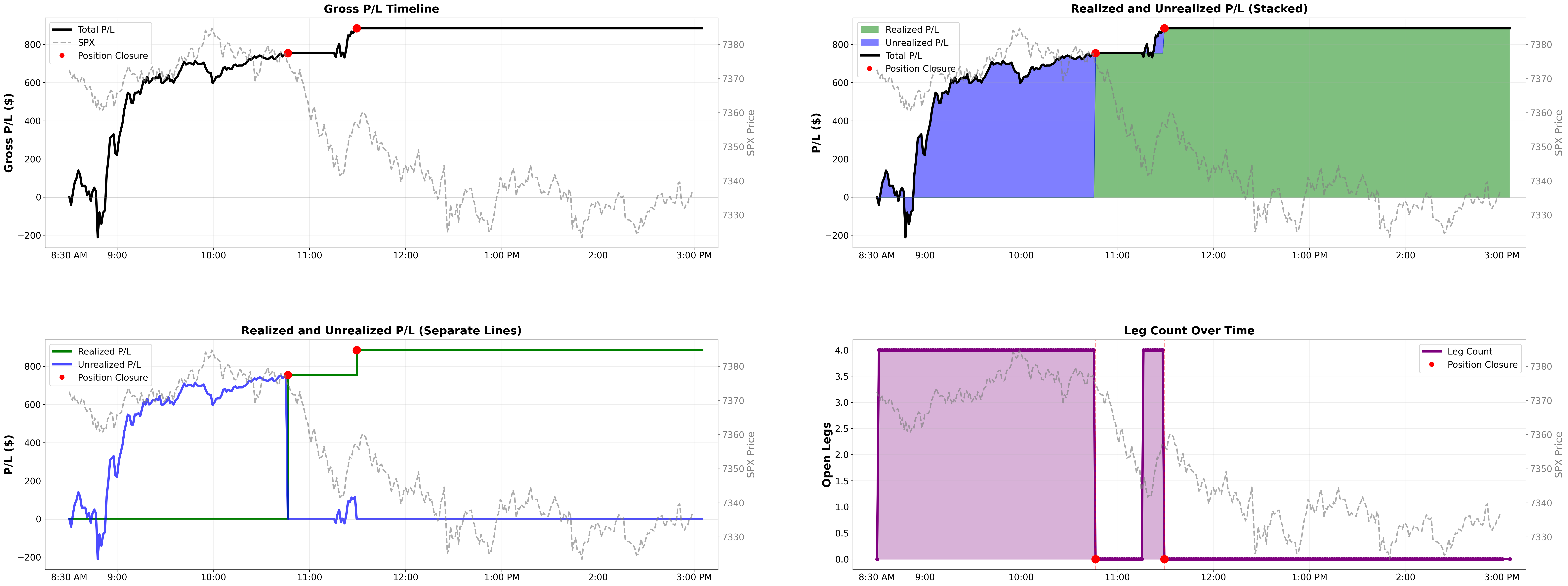 Intraday P&L lifecycle