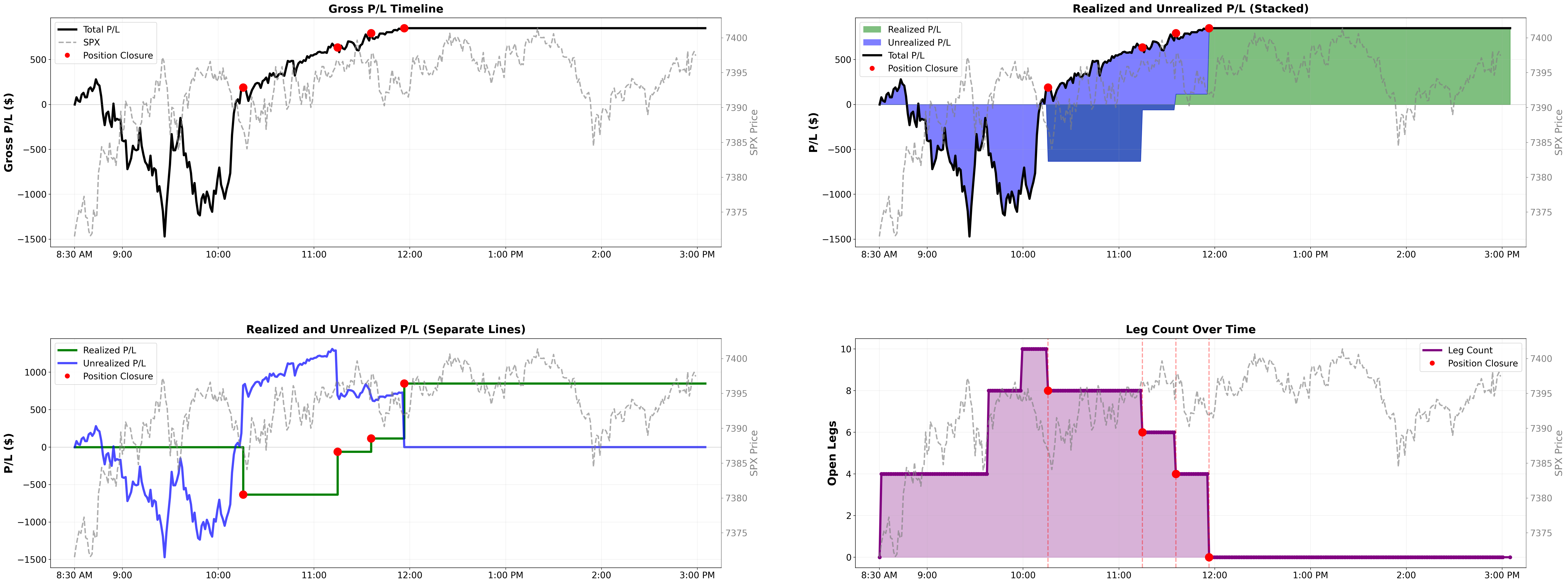 Intraday P&L lifecycle