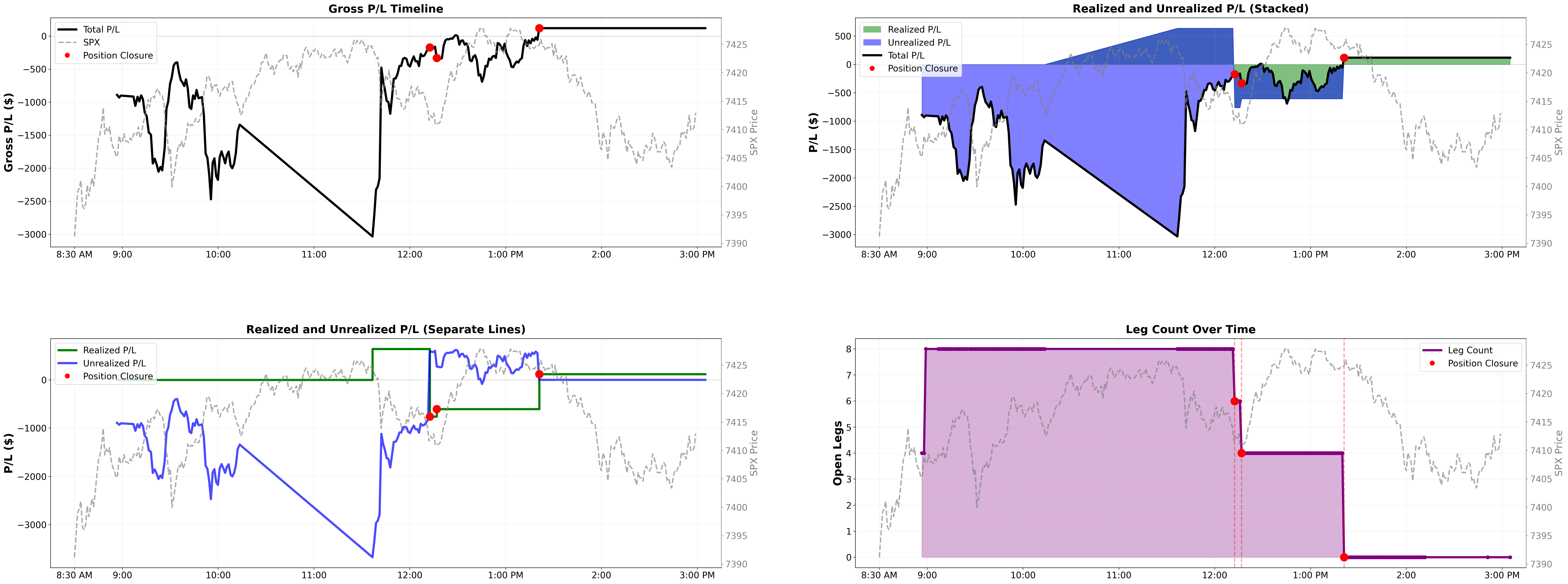 Intraday P&L lifecycle