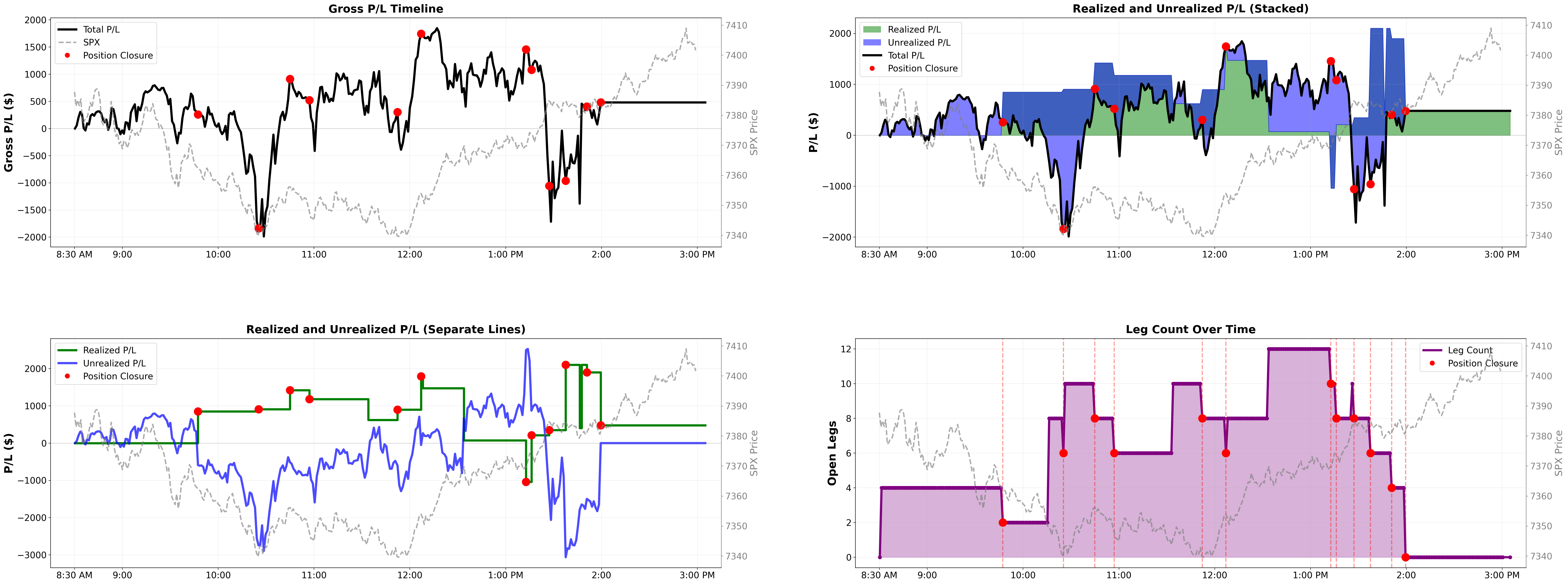 Intraday P&L lifecycle