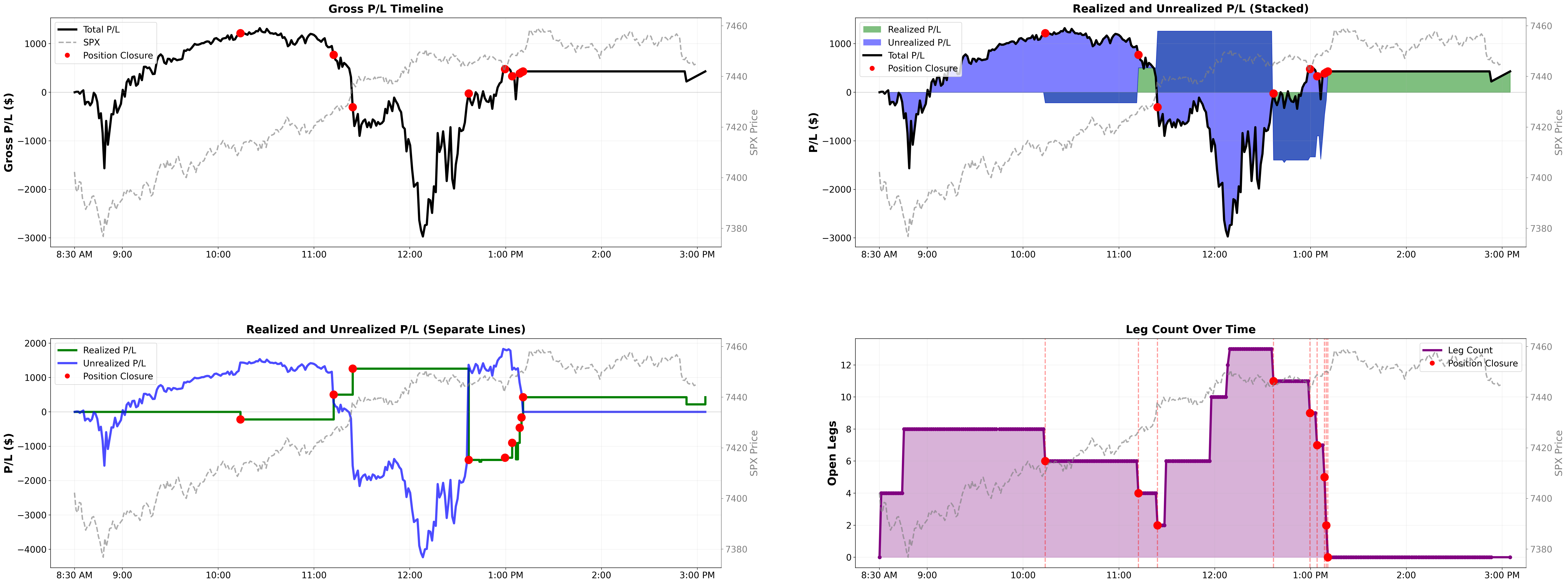 Intraday P&L lifecycle