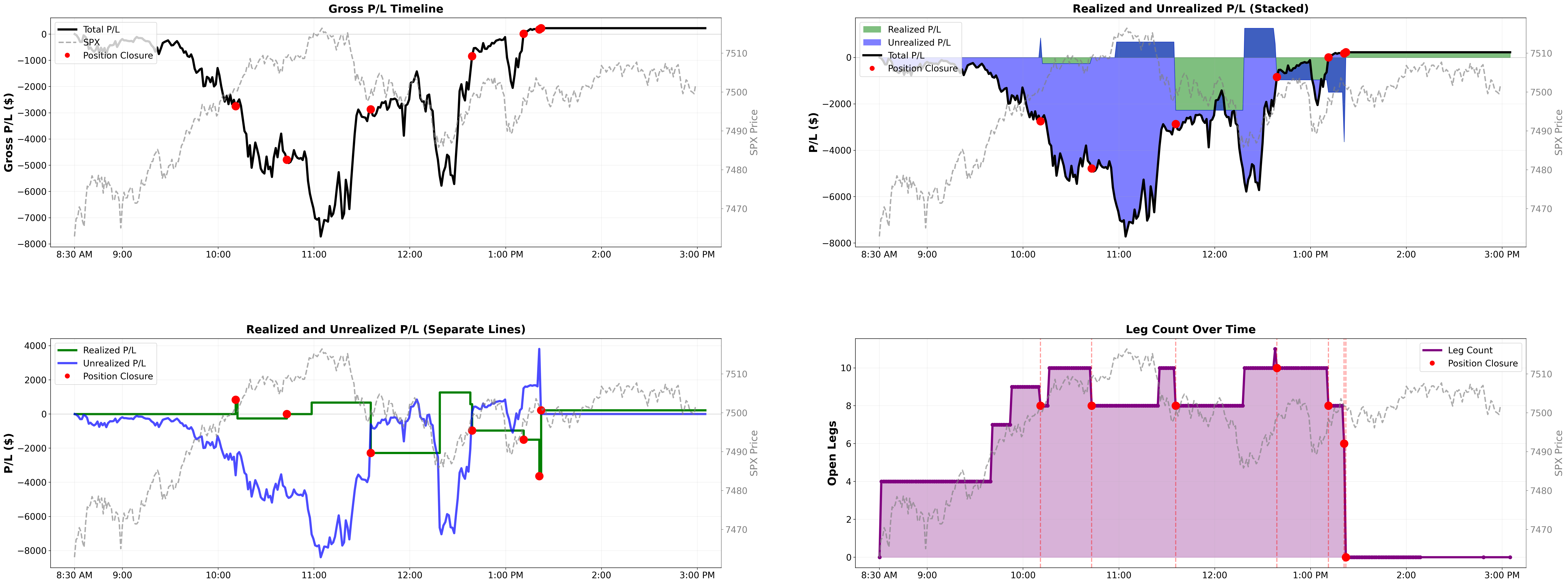 Intraday P&L lifecycle